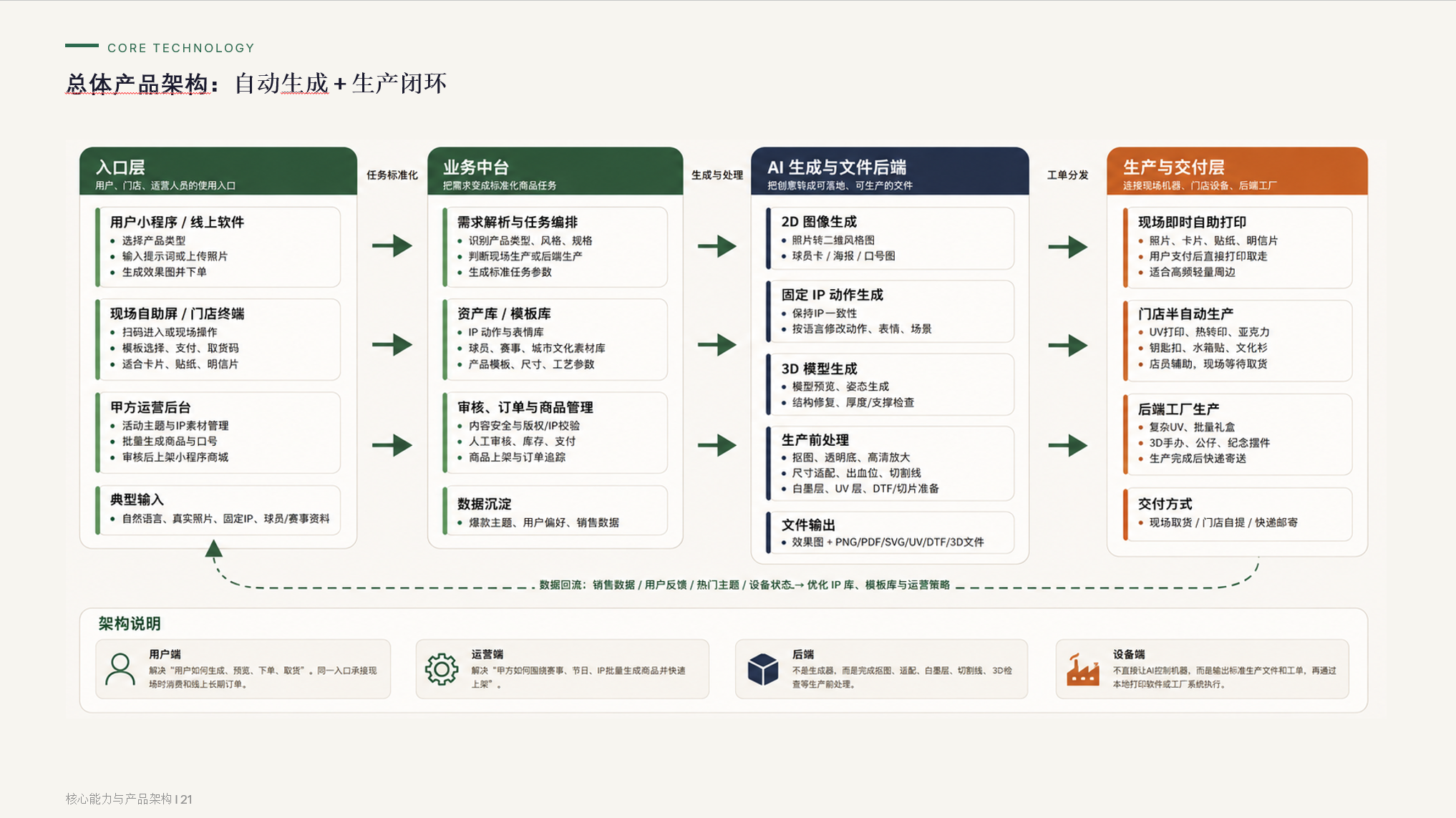 PalX product architecture slide