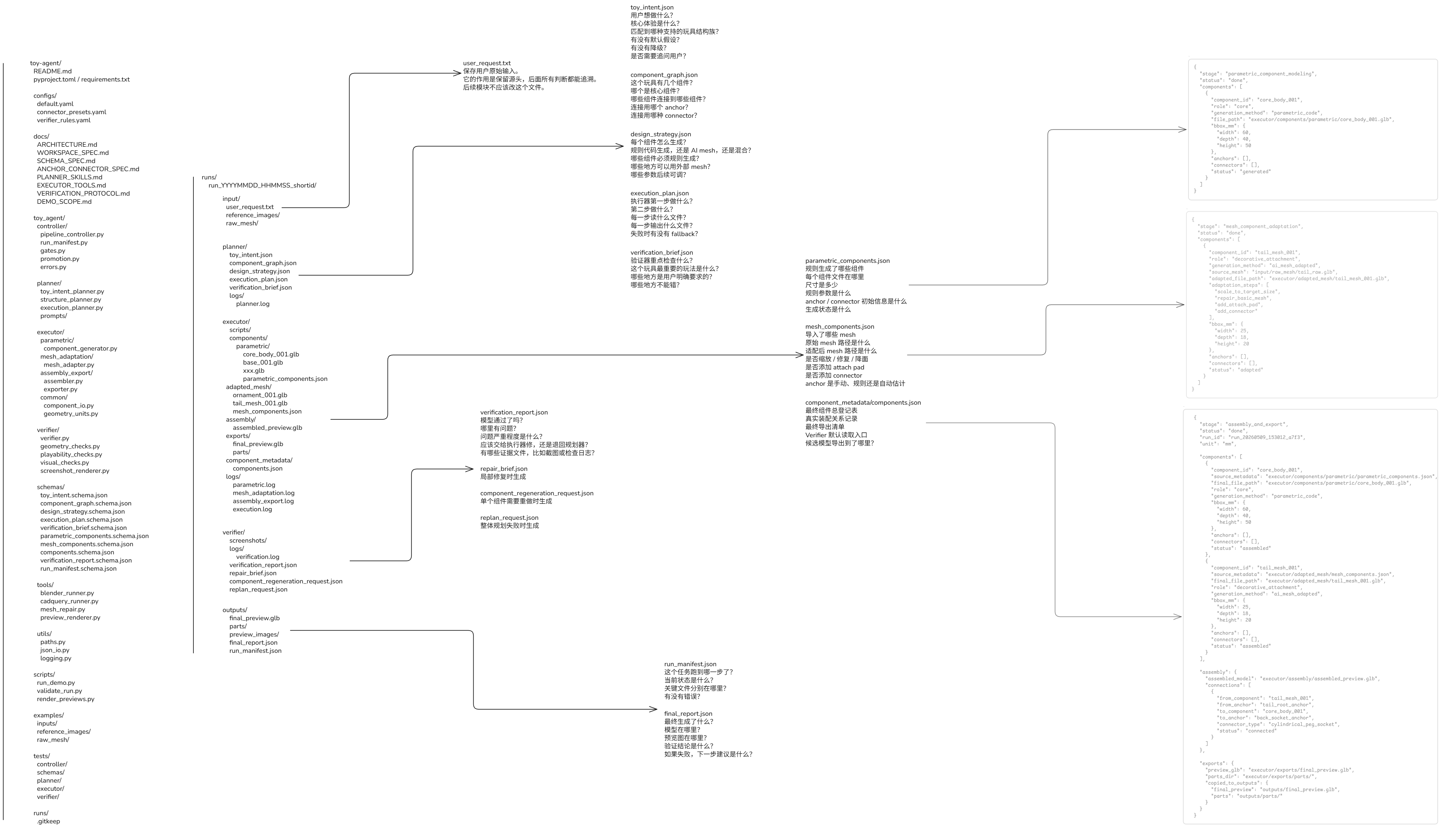 PalX AI Agent workflow architecture map